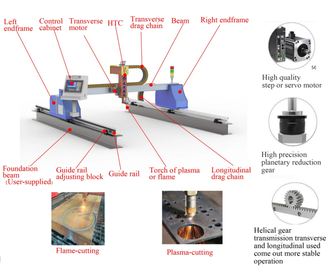 Automatic Ignition Cutting Machine or Cutter/Plasma or Flame Optional CNC Cutting Machine with Infinitely Rotating Control Cabinet for Steel Plate/Sheet